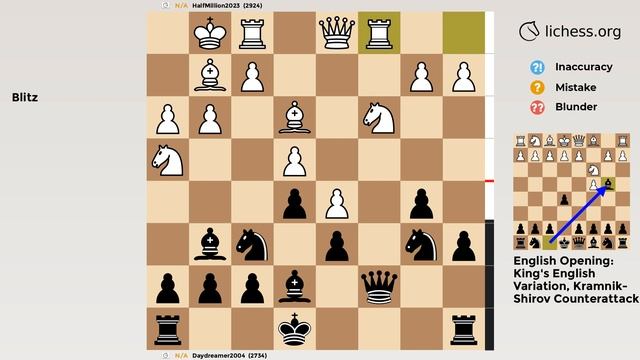 English Opening: King's English Variation, Kramnik-Shirov Counterattack | Chess Game смотреть онлайн