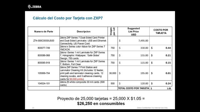 Imprimiendo tarjetas de Seguridad a un costo más bajo con la ZXP7 смотреть онлайн