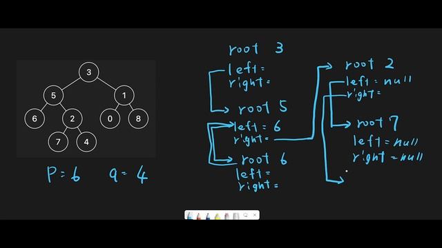 Leetcode 236: Lowest Common Ancestor of a Binary Tree (RU) смотреть онлайн