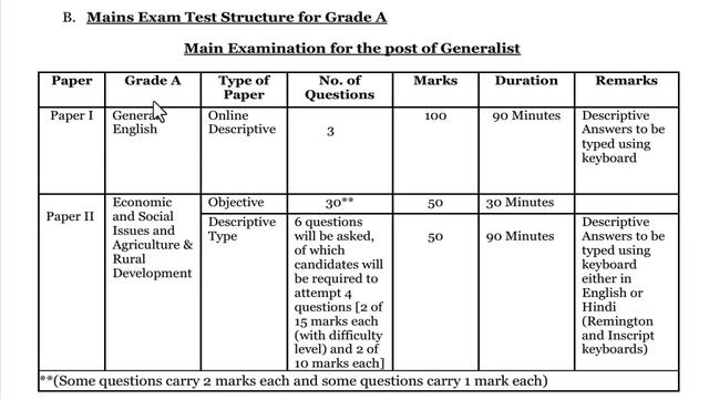 NABARD Assistant Manager Recruitment 2024 Notification | Syllabus, Salary, Preparation, Full Detail смотреть онлайн