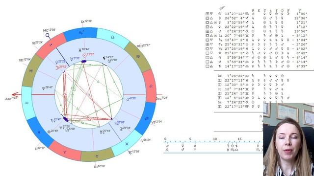 Разбор хорарного запроса: "Как пройдет поездка у сына?" смотреть онлайн