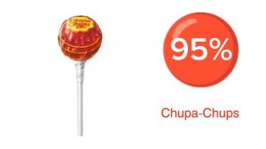 Чурикова Чупсов