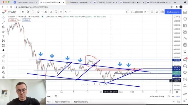 Прогноз цены на Биткоин и другие криптовалюты (6 июля) смотреть онлайн