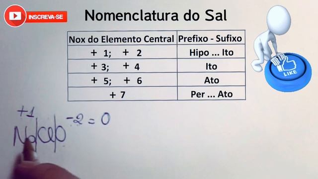Aula 74 - NOMENCLATURA dos SAIS (Sal Normal ou Neutro) - Parte 2/7 (Prof. Michelle Leal) смотреть онлайн
