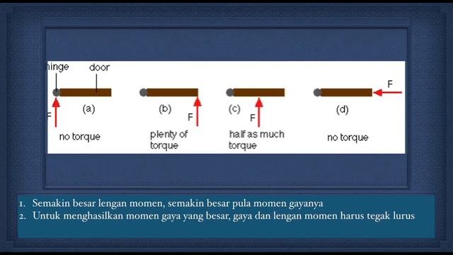 Buka pintu ada konsep fisikanya? (Fisika Kelas XI - Dinamika Rotasi Part 1 : Momen Gaya) смотреть онлайн
