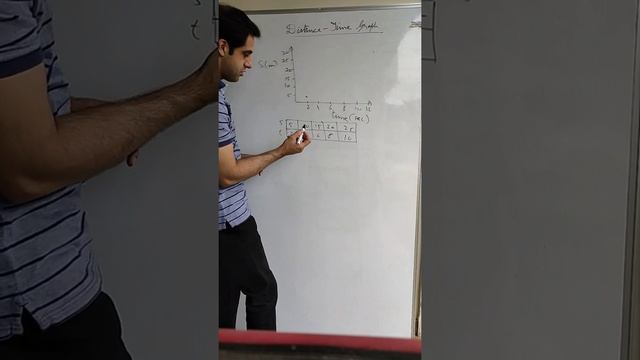 Graph of Uniform and Non- Uniform Motion смотреть онлайн
