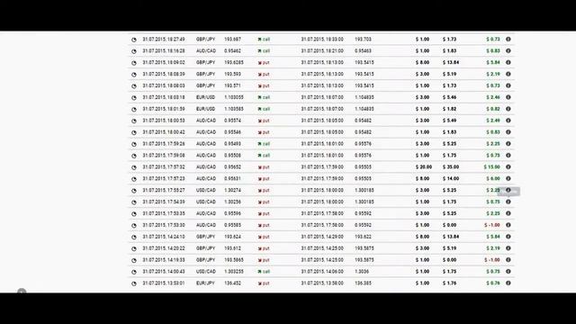 Бинарные опционы как зарабатывать смотреть онлайн