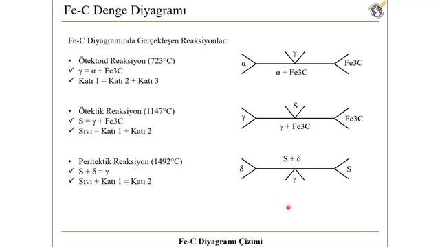 Demir-Karbon (Fe-C) Denge Diyagramı Çizimi смотреть онлайн