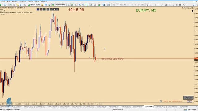 Обзор пары EURJPY. Точки входа М5 смотреть онлайн