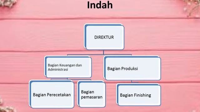 PPT PROPOSAL SALMA #hanyatugasdariaghygp смотреть онлайн