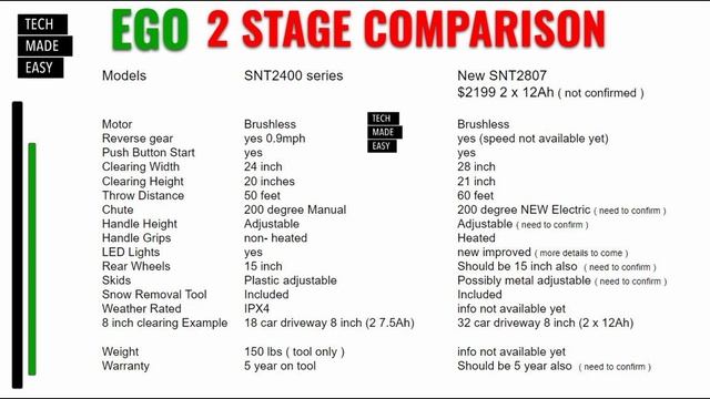 EGO 28 INCH 2 STAGE Snow Blower Coming! SNT2807 SNT2416 смотреть онлайн