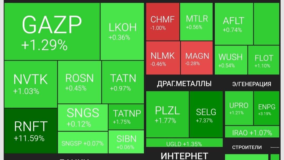 Недельный обзор рынка.15.03.2025 смотреть онлайн