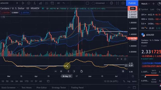 Bollinger Bands Width Indicator Explained - Technical Analysis Tutorial - Breakout Trading Strategy