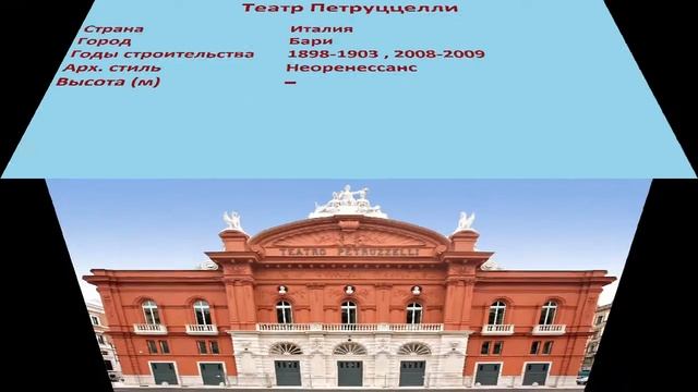 Театр Петруццелли (Бари) смотреть онлайн
