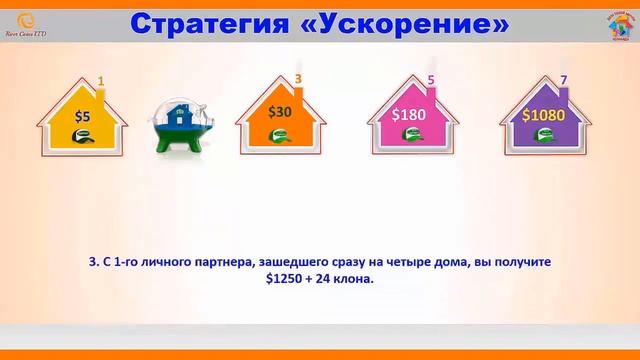 СВОЙ ДОМ- СТРАТЕГИЯ УСКОРЕНИЯ смотреть онлайн