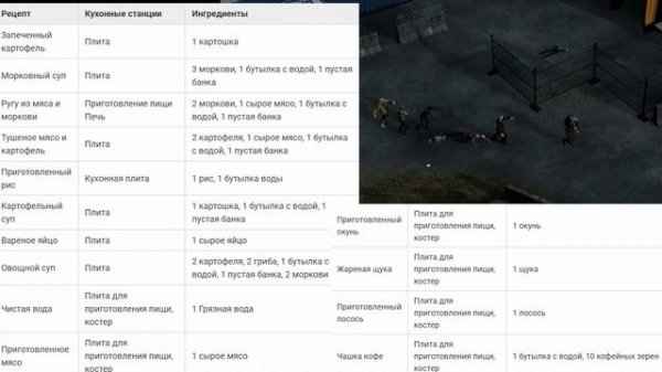 HumanitZ Полный гайд по игре. Как играть и где искать.