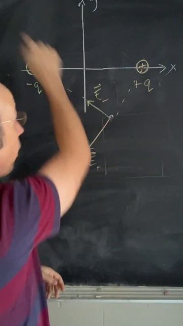 Where are the #electricfield and #electricpotential equal to zero? #physics #physicsteacher смотреть онлайн