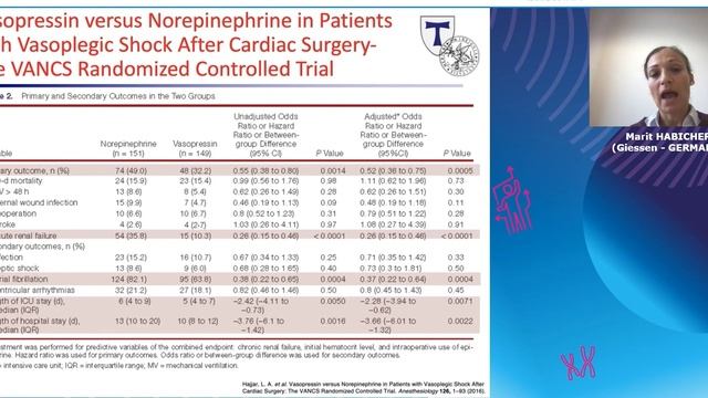 Vasopressin effects on the circulation beyond the arteries Marit Habicher 2021