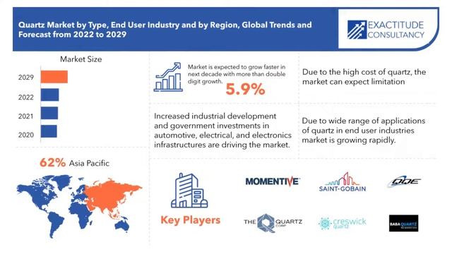 Quartz Market Size | Exactitude Consultancy Reports смотреть онлайн