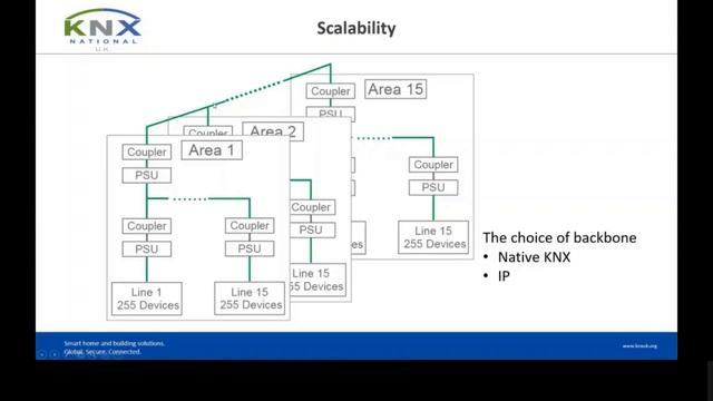 Smart Buildings now and in 2050 CPD webinar by CIBSE West Midlands region смотреть онлайн
