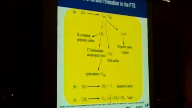 Denzil Moadley: Influence of carbon on Co deactivation in FTS synthesis смотреть онлайн