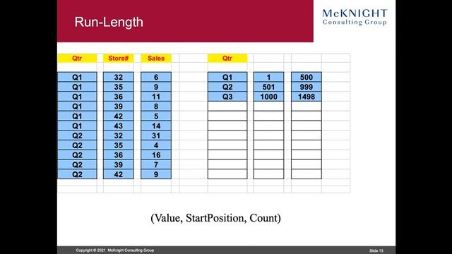 Advanced Analytics: Analytic Platforms Should Be Columnar Orientation смотреть онлайн