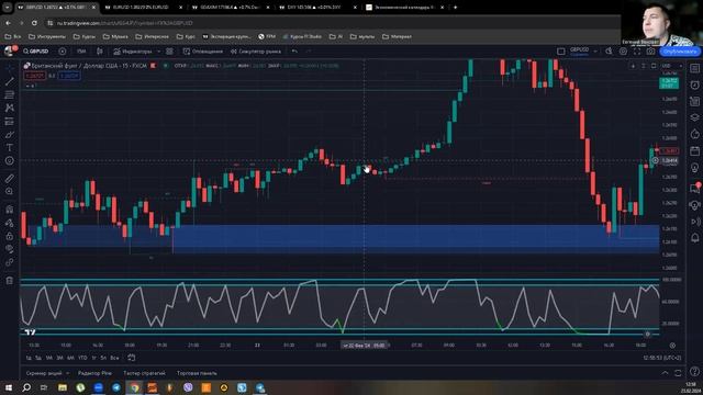 Smart Money Concepts - индикатор каждого профессионала. смотреть онлайн