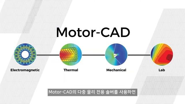 Ansys Motor-CAD를 활용한 전기 모터 설계 가속화