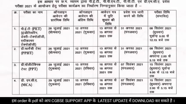 CG PET PPHT PPT PRE MCA Exam Form 2021 || CG Vyapam 2021 PET PPHT PPT | CG VYAPAM FORM 2021 смотреть онлайн