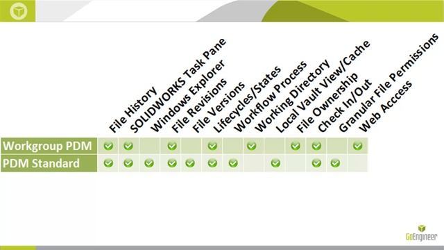 Workgroup PDM vs PDM Standard смотреть онлайн