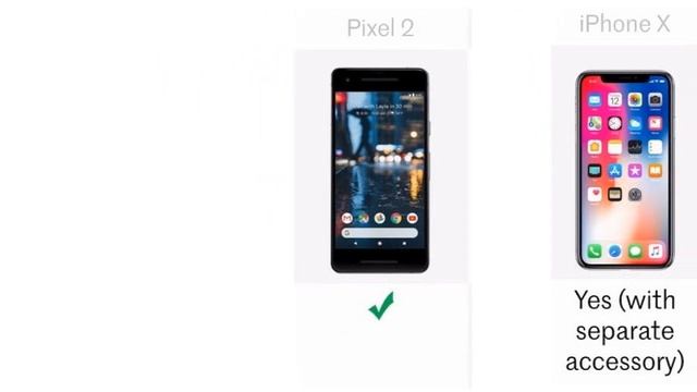 Pixel 2 vs iPhone X смотреть онлайн