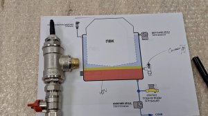 Датчик контроля минимального уровня рубашки ПВК в автоматике Алкоробот