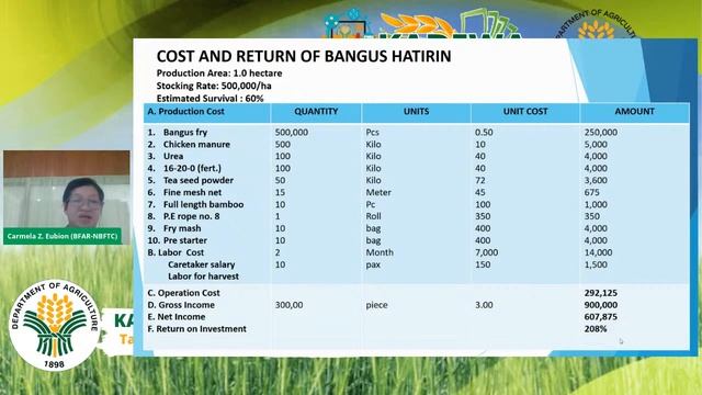 KADIWA AGRIBIZ WEBINAR: Investment Opportunities on Milkfish Production смотреть онлайн