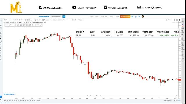 EPISODE 3: BOUNCE SET UP AND TRAIL STOP STRATEGY ($PHA, $FRUIT) | Philippine Stock Market смотреть онлайн