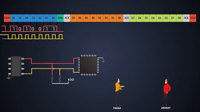 I2C Frame Structure Understanding _ I2C Data Transmission
