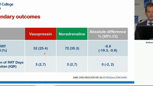 Vasopressin to prevent renal dysfunction Anthony Gordon 2019