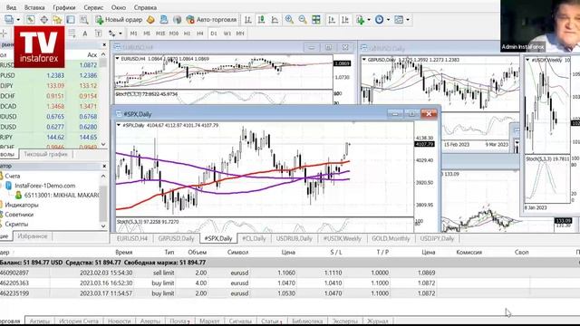 Форекс-прогноз: Торговый план на 3 – 7 апреля 2023. Вебинар Михаила Макарова. смотреть онлайн