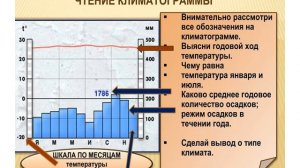 Как читать климатограмму