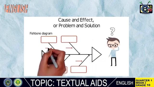 GRADE 10: TEXTUAL AIDS IN UNDERSTANDING OF A TEXTS ft. MA'AM MAANCELENE CARAG смотреть онлайн