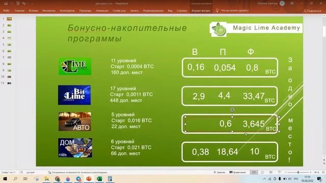 Почему мы выбираем бонусно-накопительную программу компании Magic Lime Academy смотреть онлайн