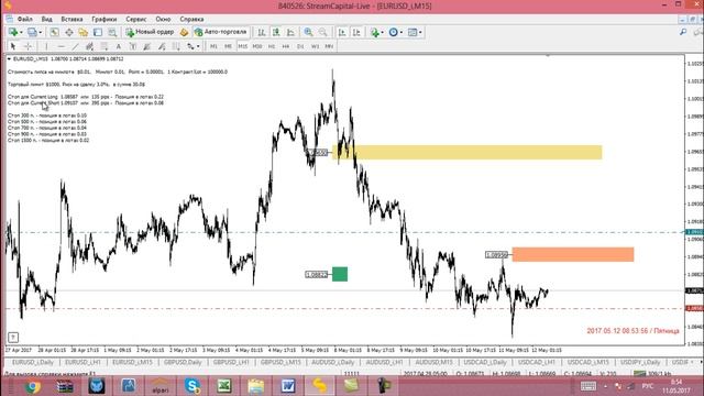 обзор дополнений в индикатор по ТС VG Gann 2 0 версия 1,294