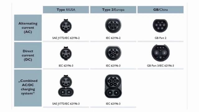 РОЗЕТКА IEC 62196 3 type 2 ЭЛЕКТРИЧЕСКОГО РОБОКАРА С ИСКУССТВЕННЫМ ИНТЕЛЛЕКТОМ DUBINA EVO смотреть онлайн