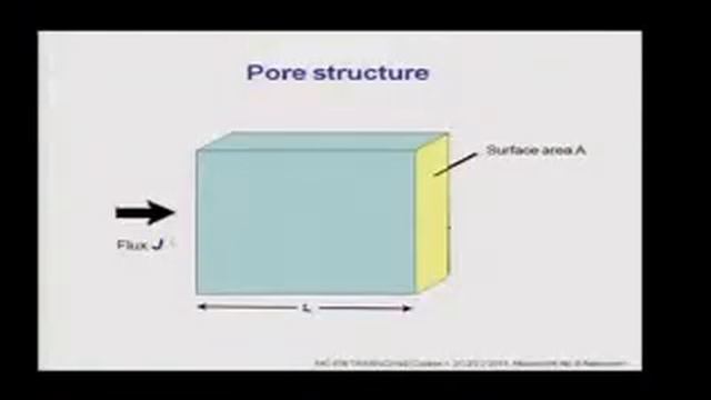 Transport in cement based materials Part 2, Lars-Olof Nilsson, Lund University смотреть онлайн