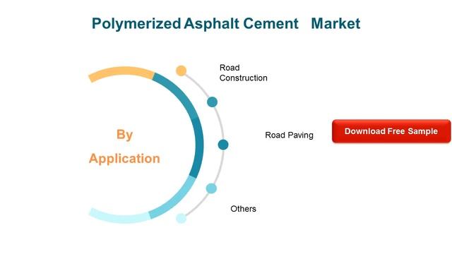 Polymerized Asphalt Cement Market Insights, Forecast to 2026 смотреть онлайн