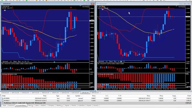 How I Traded Advance GDP - 29 PIPS смотреть онлайн