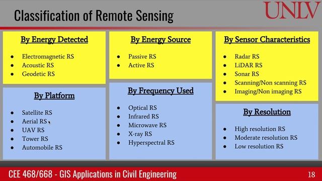 Remote sensing principles and classification смотреть онлайн