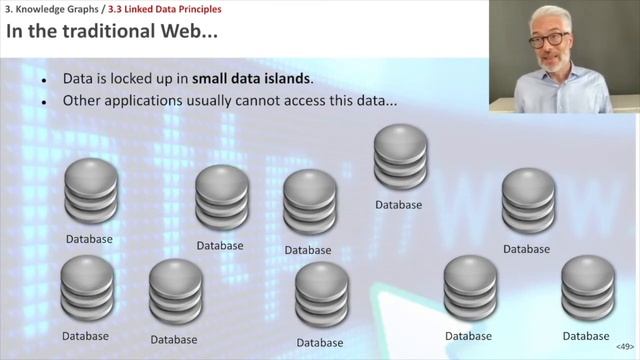 03.3 - ISE2021 - Linked Data Principles смотреть онлайн