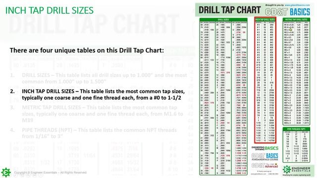 How To Use Our Tap Drill Chart смотреть онлайн