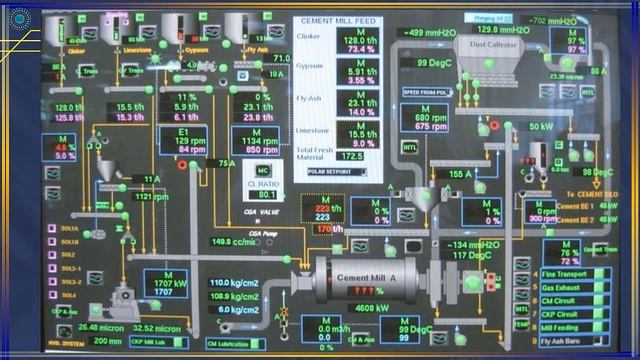 Cement Grinding Mill With Pre-Grinder_English Version смотреть онлайн