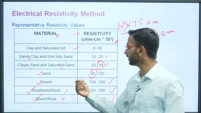 Geophysical Methods смотреть онлайн
